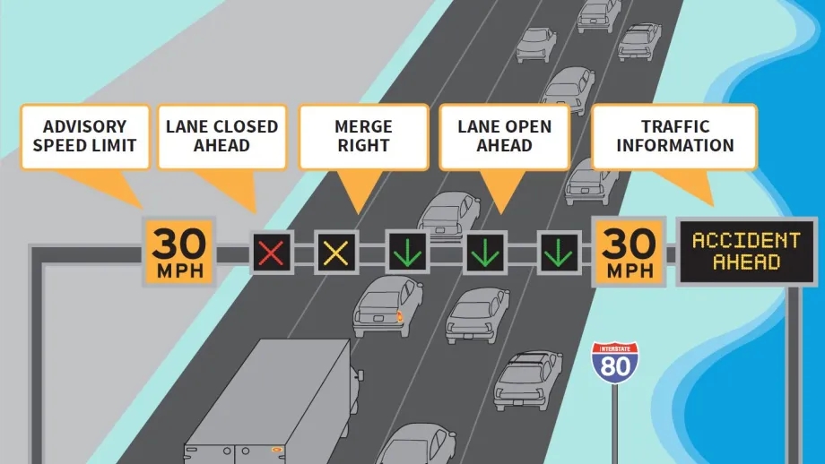 I-80 Smart Corridor